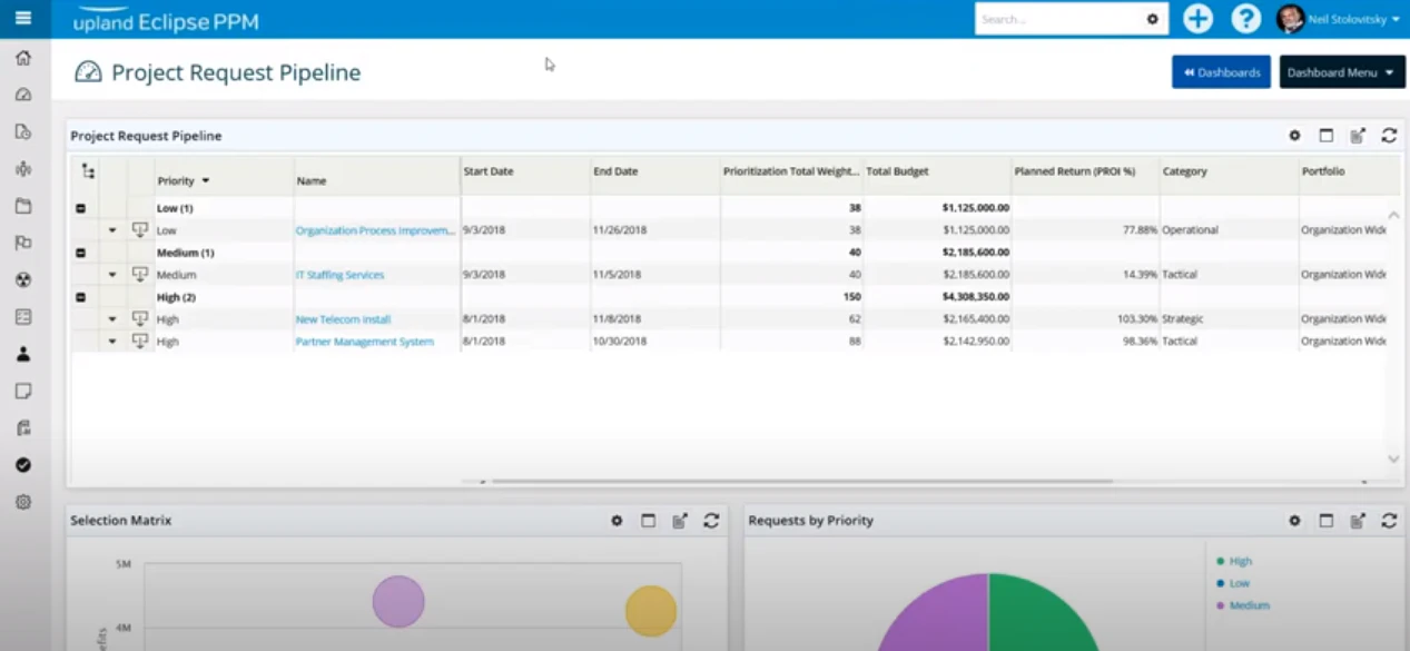 screenshot of Eclipse PPM
